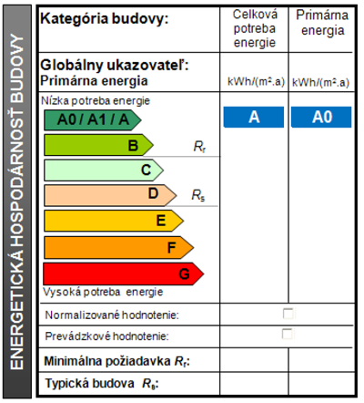 Energetický štítok